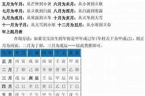 八字學業|如何從八字命理算你的學業考運